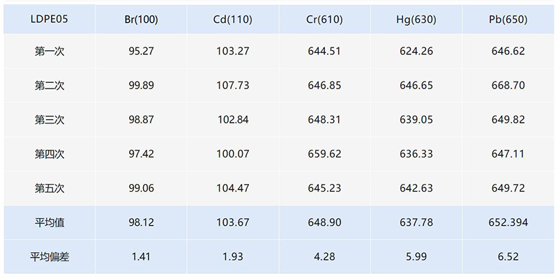 T6rohs检测仪200秒测试结果