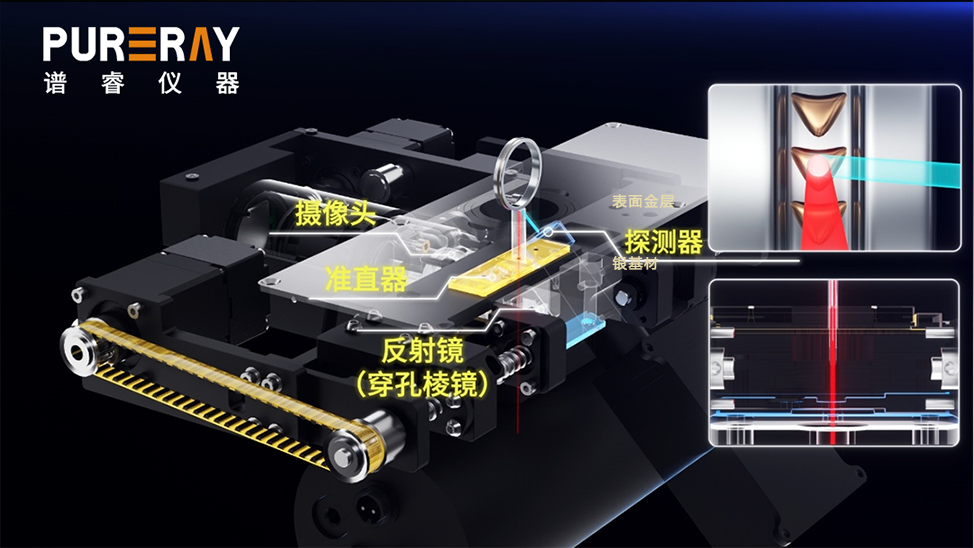 XRF光谱仪光路对首饰测试的影响