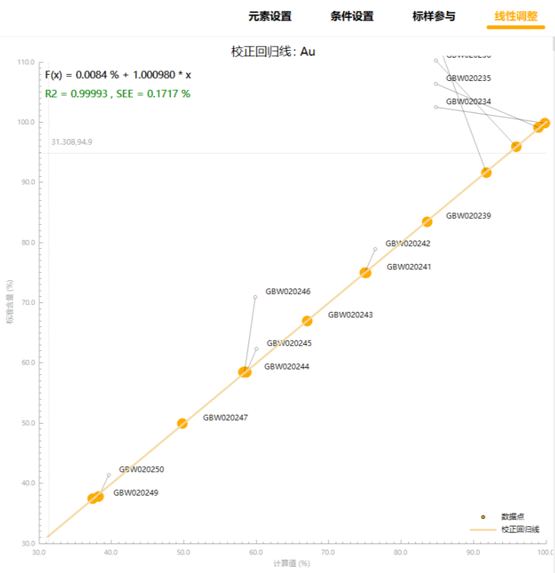 线性拟合曲线