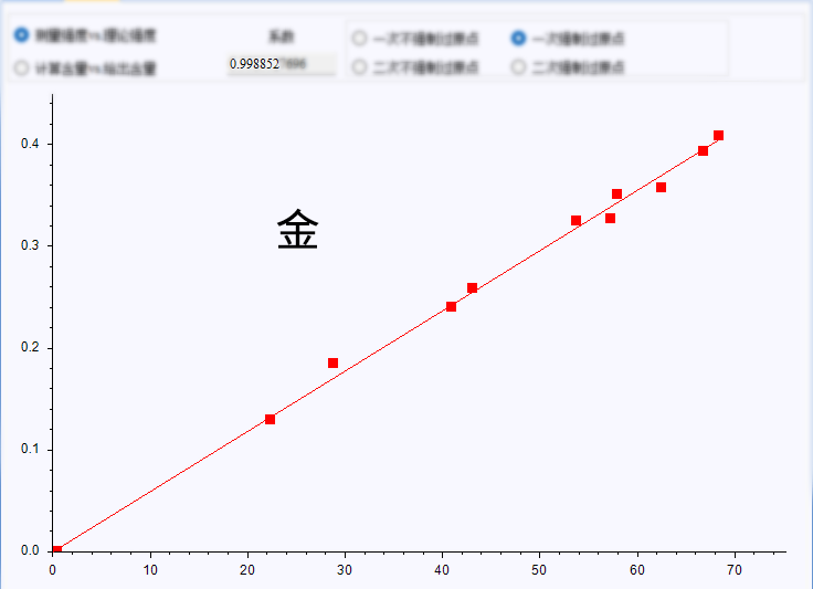 经验算法拟合曲线