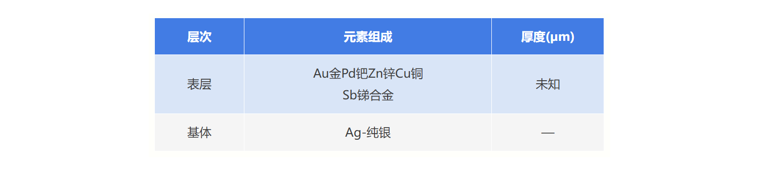 真FP算法在镀层厚度检测中的应用