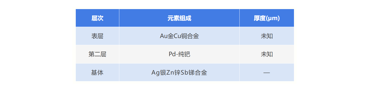 真FP算法在镀层厚度检测中的应用