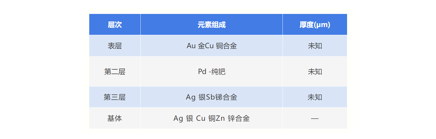 真FP算法在镀层厚度检测中的应用