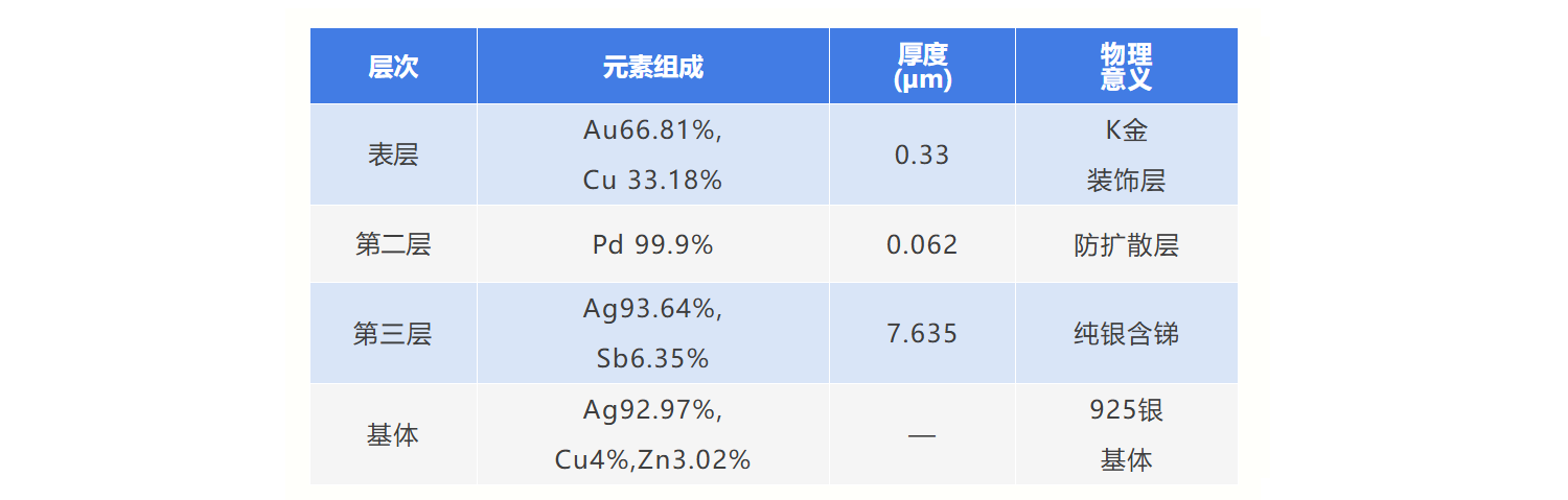 真FP算法在镀层厚度检测中的应用