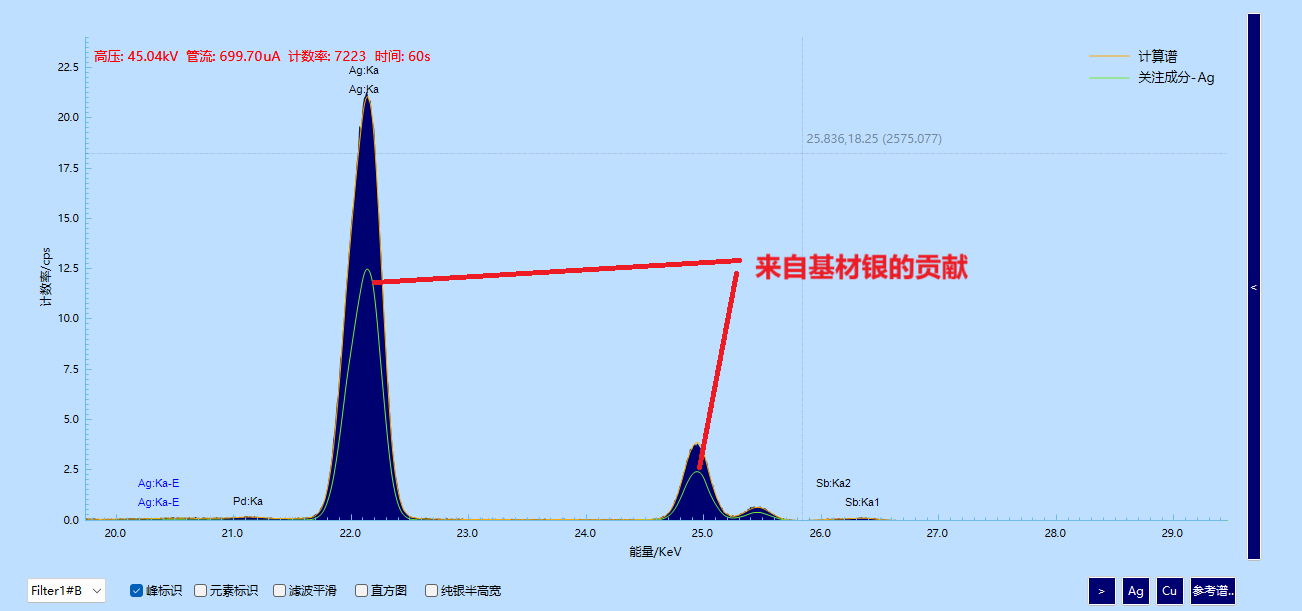 真FP算法在镀层厚度检测中的应用