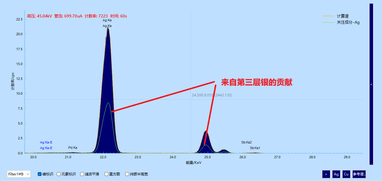 真FP算法在镀层厚度检测中的应用