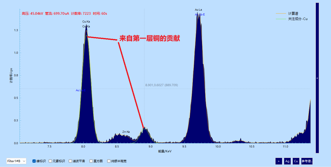 真FP算法在镀层厚度检测中的应用