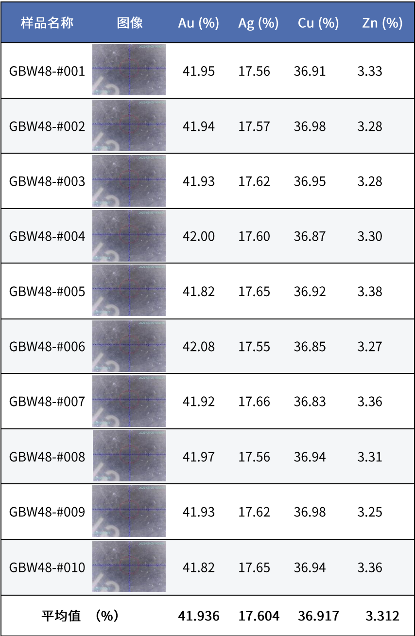 贵金属无损检测