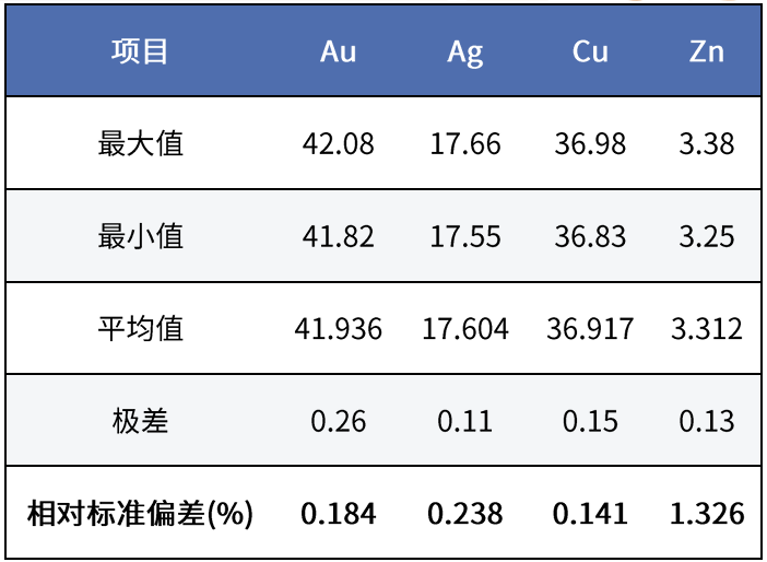 贵金属无损检测