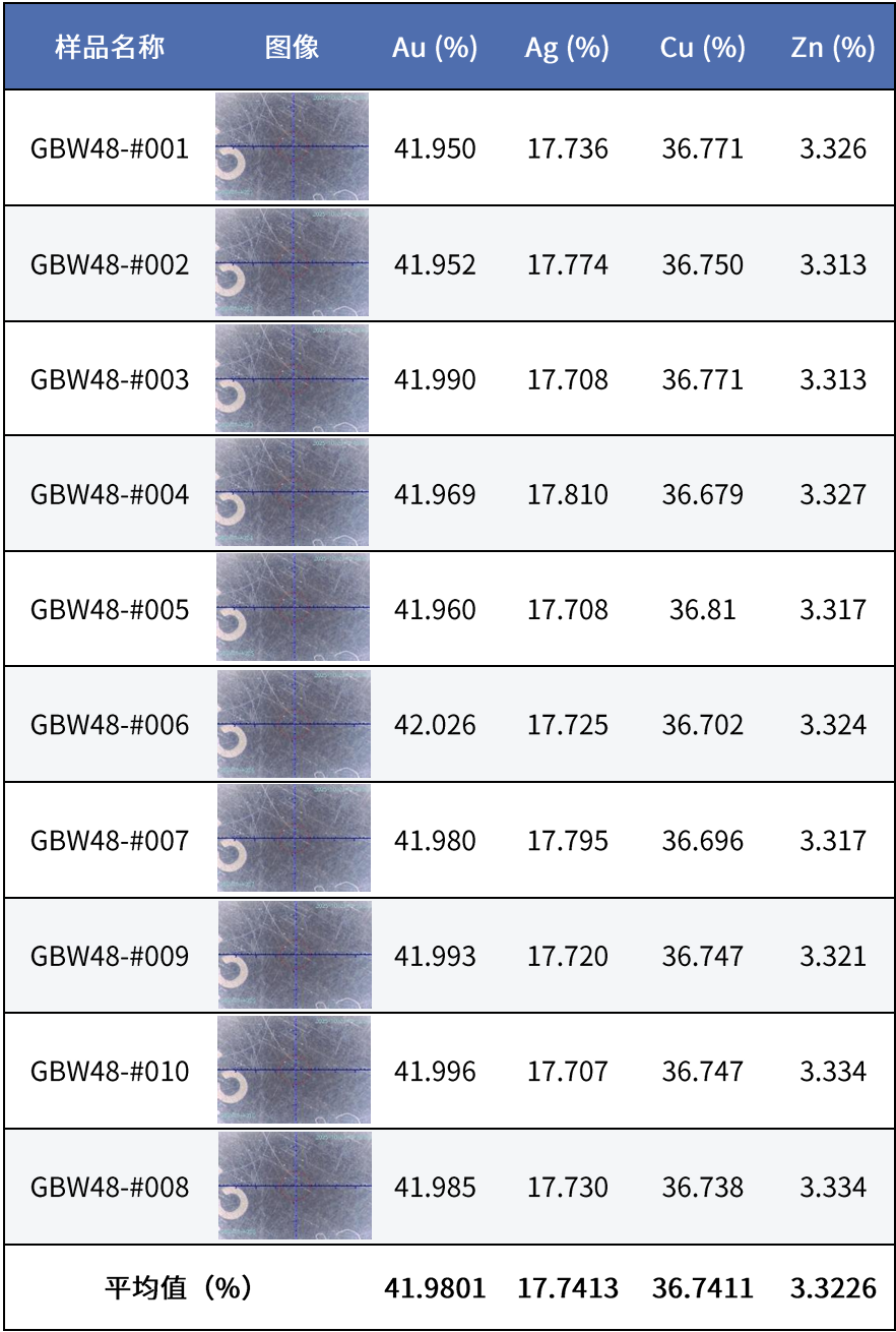 贵金属无损检测