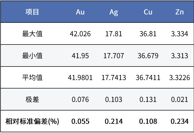 贵金属无损检测