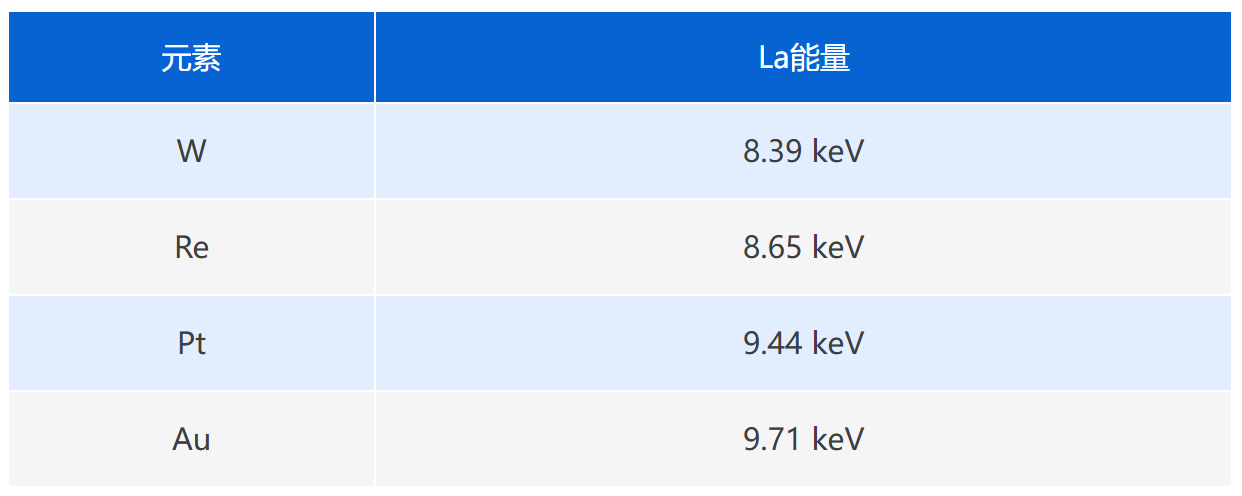 贵金属无损检测