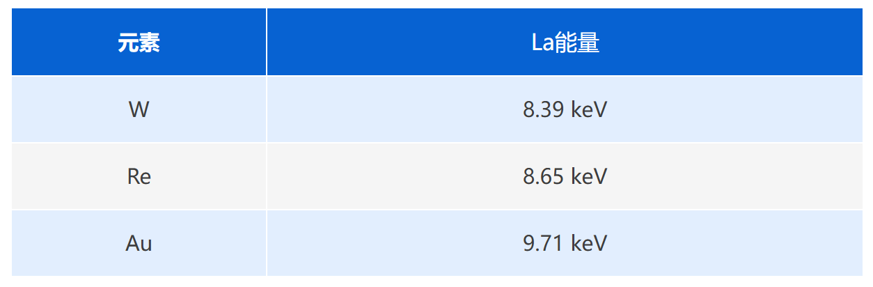 贵金属无损检测